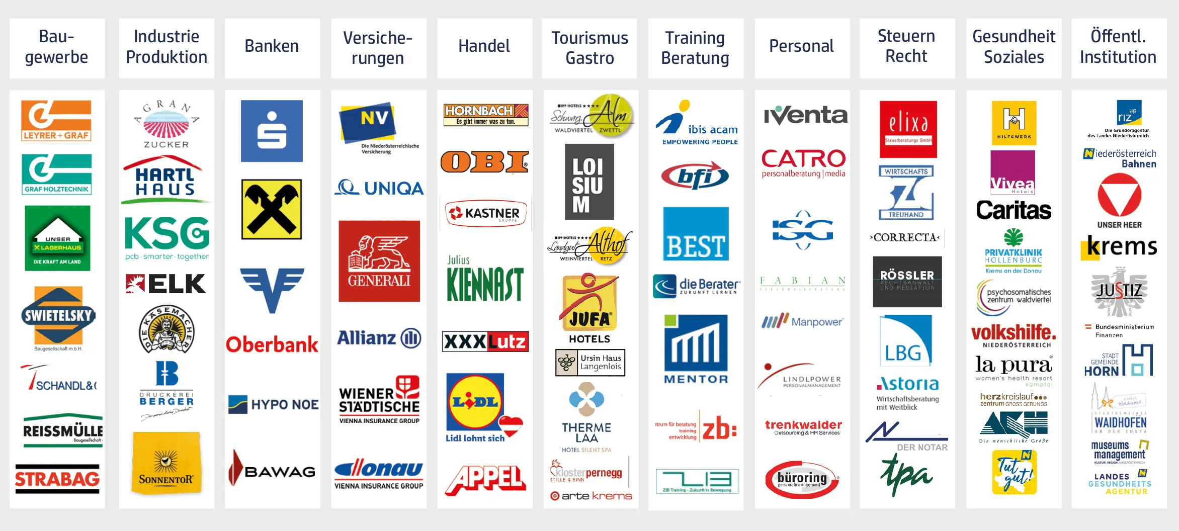 Unternehmensreferenzen aus Bau, Industrie, Banken, Handel, Personal, Gesundheit und weiteren Branchen