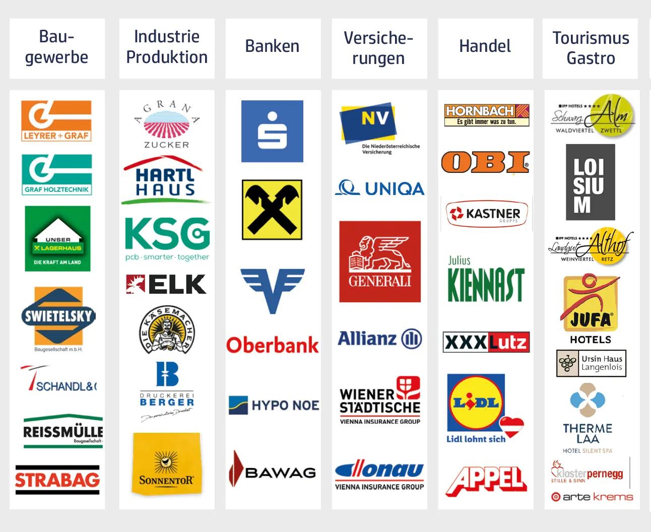 Unternehmensreferenzen aus Bau, Industrie, Banken, Handel, Personal, Gesundheit und weiteren Branchen